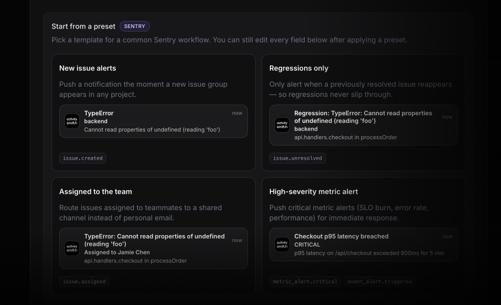 ActivitySmith Sentry webhooks push notifications configuration
